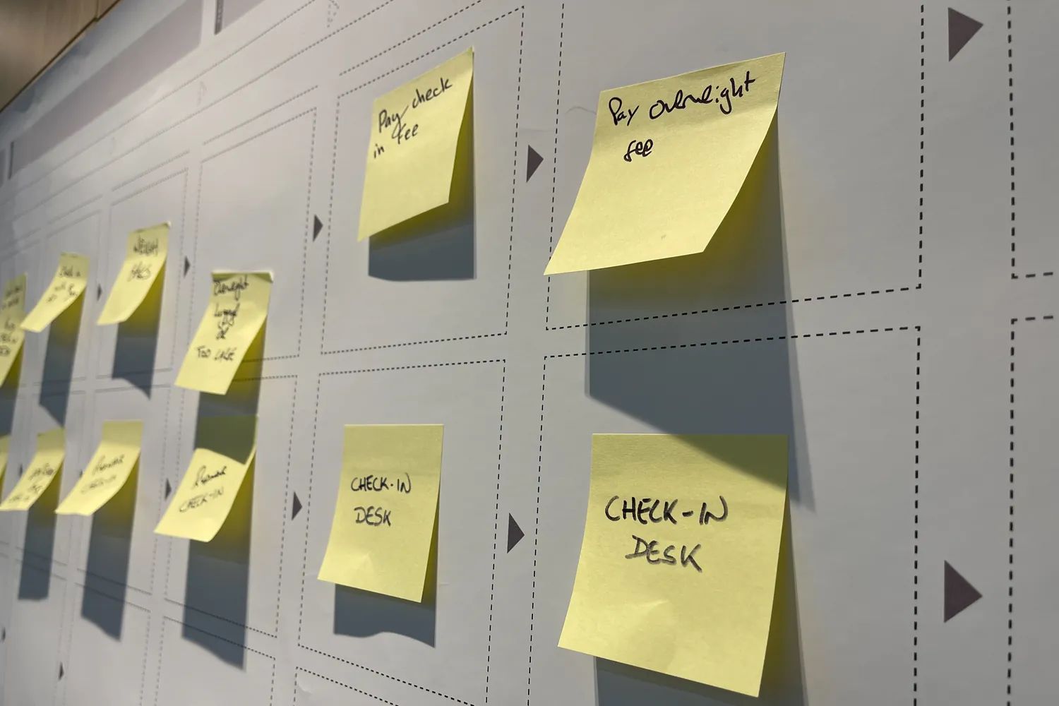 A prioritisation board part-way through a session: notes placed across a printed framework of stages.